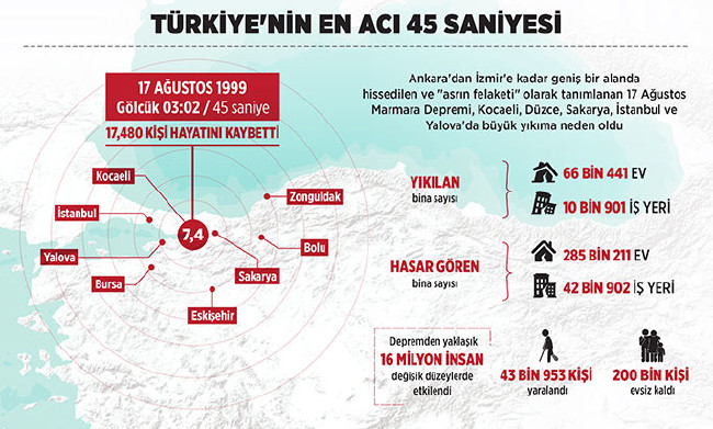 Su altında felaket müzesi 2