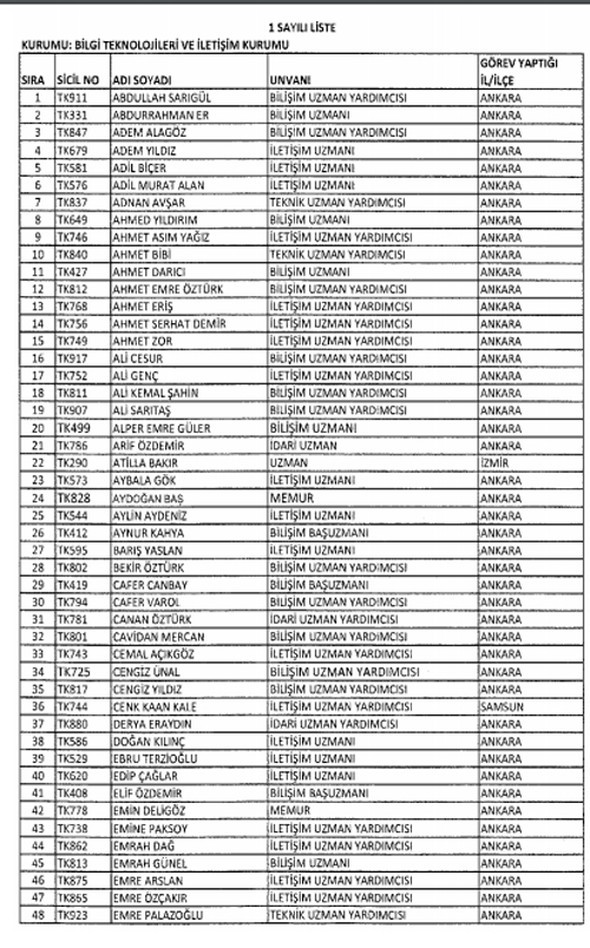 İki yeni kararnameyle ihraç edilenlerin listesi 1