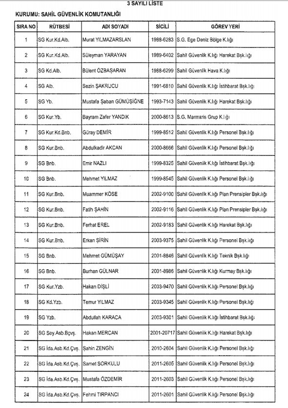 İki yeni kararnameyle ihraç edilenlerin listesi 10