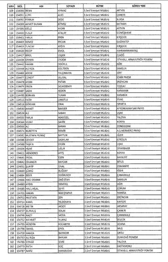 İki yeni kararnameyle ihraç edilenlerin listesi 13