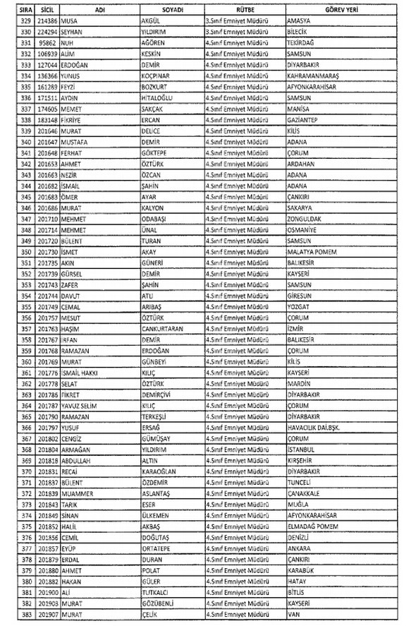 İki yeni kararnameyle ihraç edilenlerin listesi 17