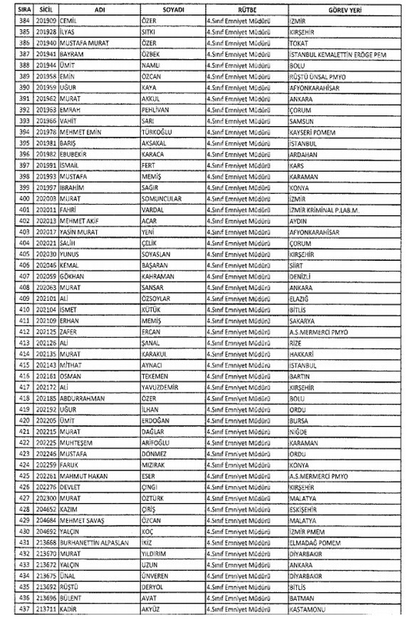 İki yeni kararnameyle ihraç edilenlerin listesi 18