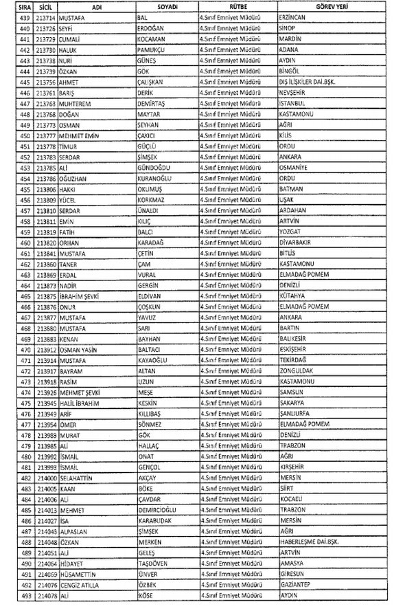 İki yeni kararnameyle ihraç edilenlerin listesi 19