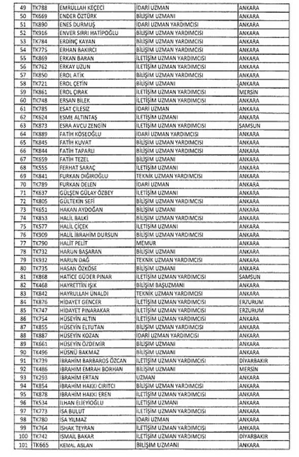 İki yeni kararnameyle ihraç edilenlerin listesi 2