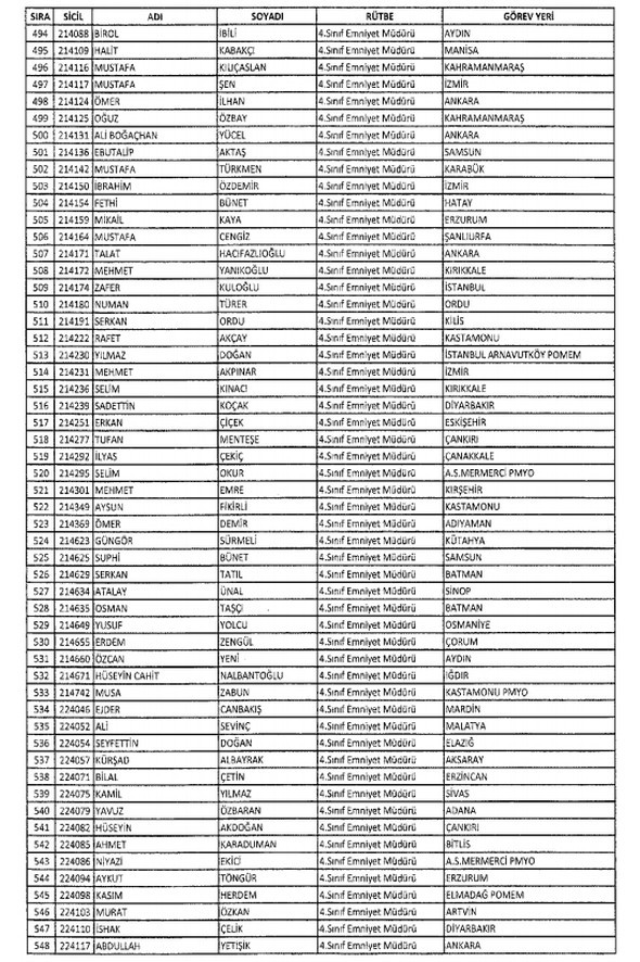 İki yeni kararnameyle ihraç edilenlerin listesi 20