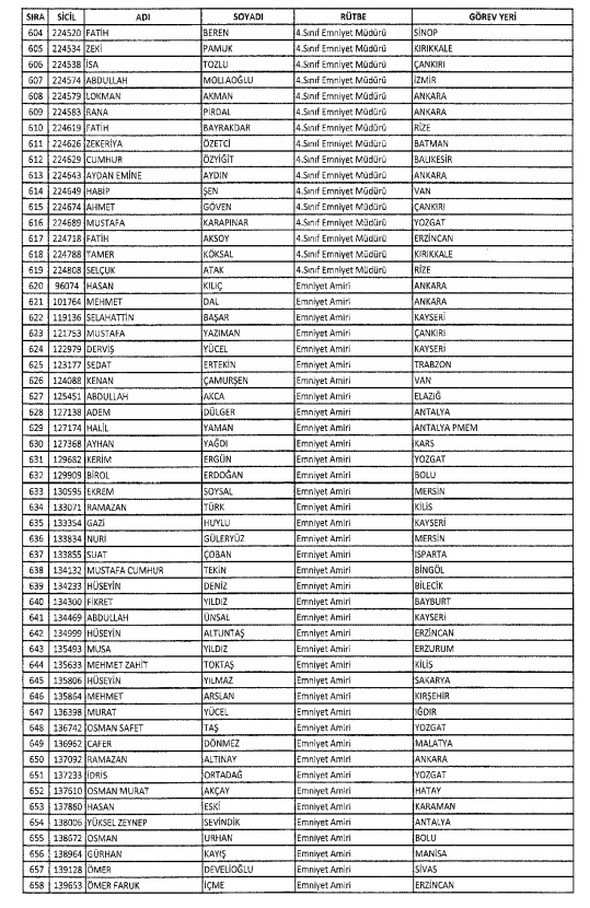 İki yeni kararnameyle ihraç edilenlerin listesi 22