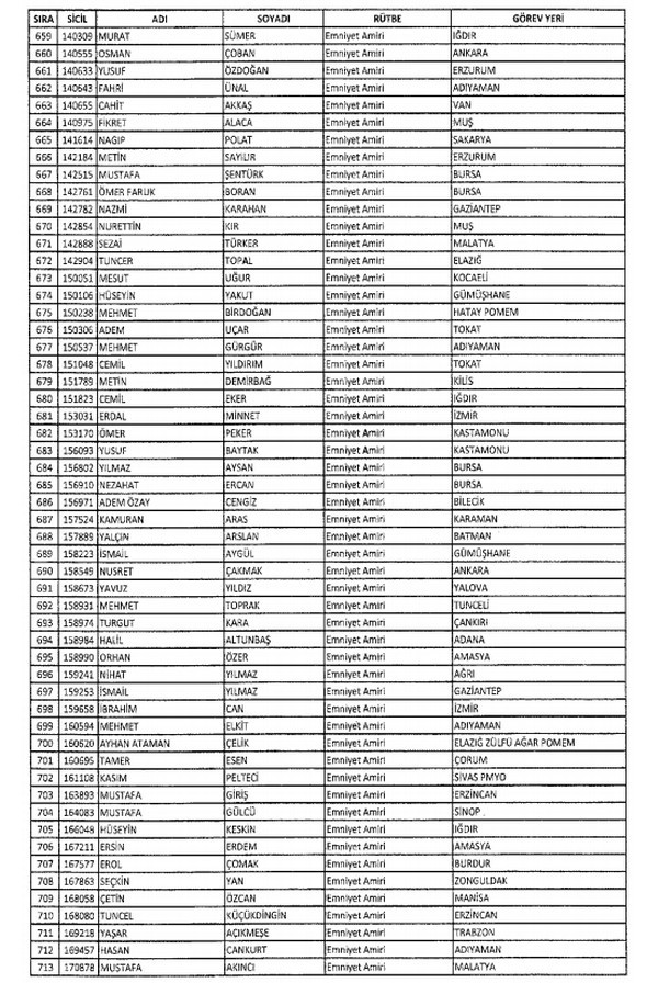 İki yeni kararnameyle ihraç edilenlerin listesi 23