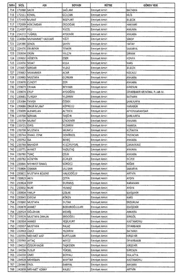 İki yeni kararnameyle ihraç edilenlerin listesi 24