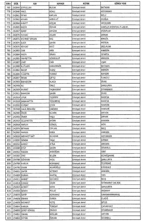 İki yeni kararnameyle ihraç edilenlerin listesi 25