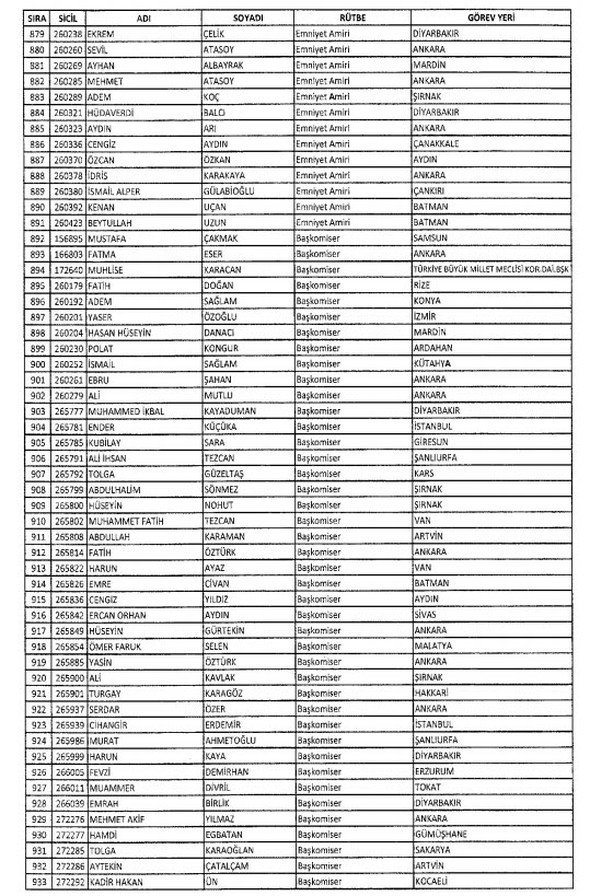 İki yeni kararnameyle ihraç edilenlerin listesi 27