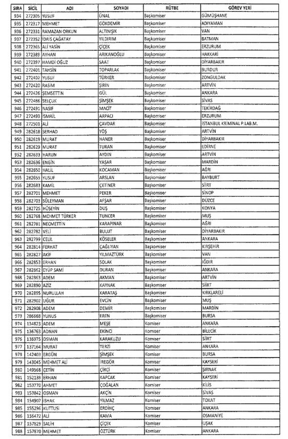 İki yeni kararnameyle ihraç edilenlerin listesi 28