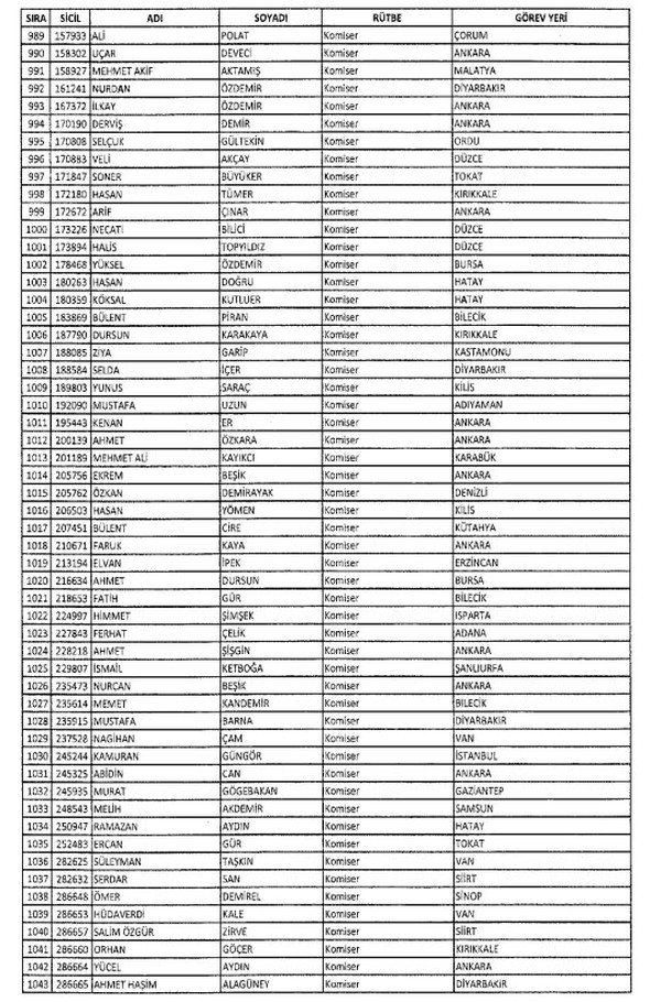 İki yeni kararnameyle ihraç edilenlerin listesi 29