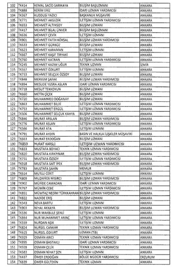 İki yeni kararnameyle ihraç edilenlerin listesi 3