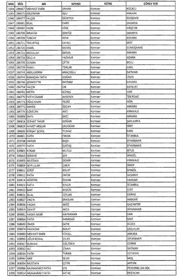 İki yeni kararnameyle ihraç edilenlerin listesi 30