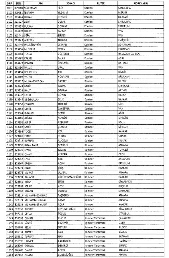 İki yeni kararnameyle ihraç edilenlerin listesi 31