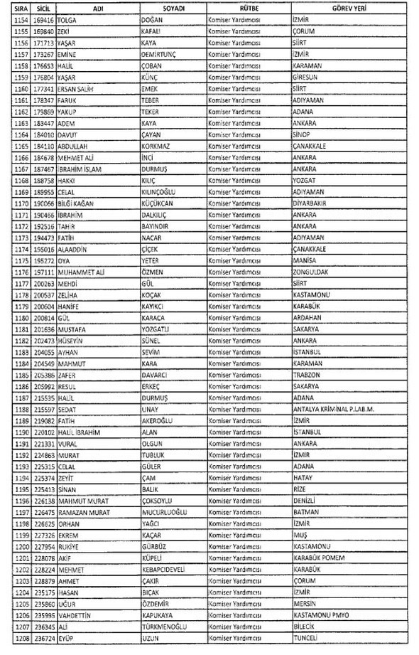 İki yeni kararnameyle ihraç edilenlerin listesi 32