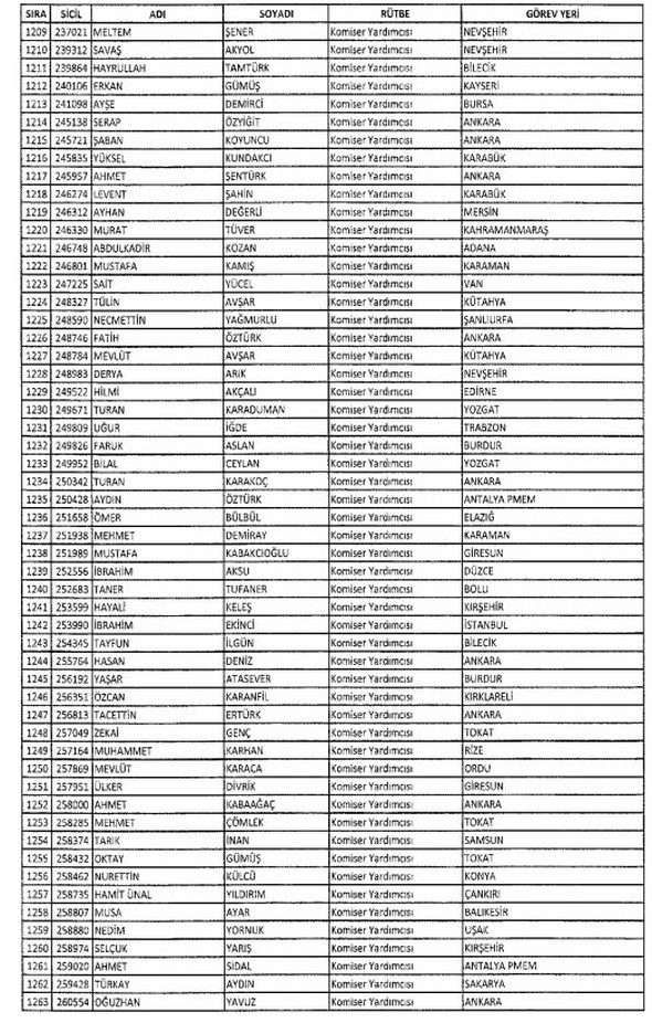 İki yeni kararnameyle ihraç edilenlerin listesi 33