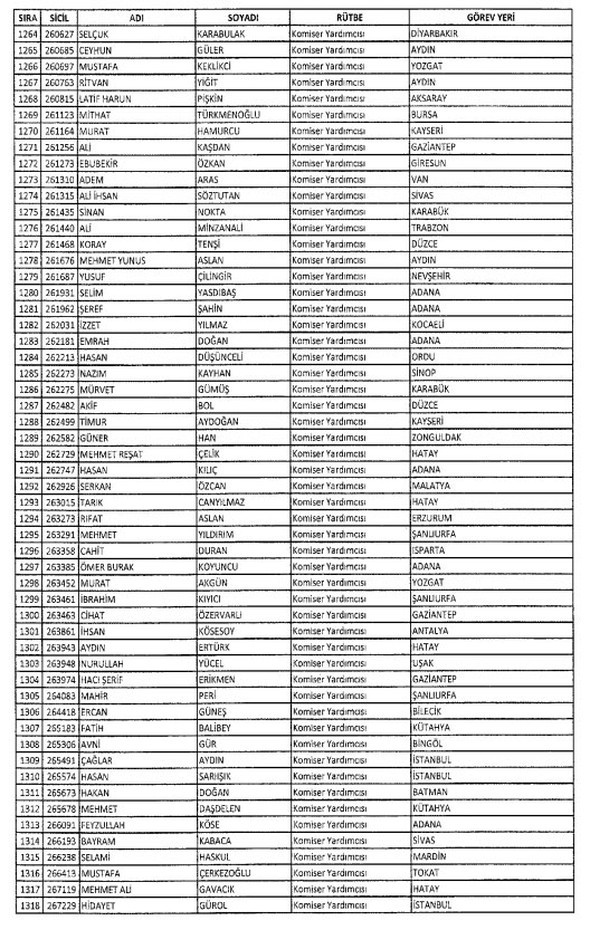 İki yeni kararnameyle ihraç edilenlerin listesi 34