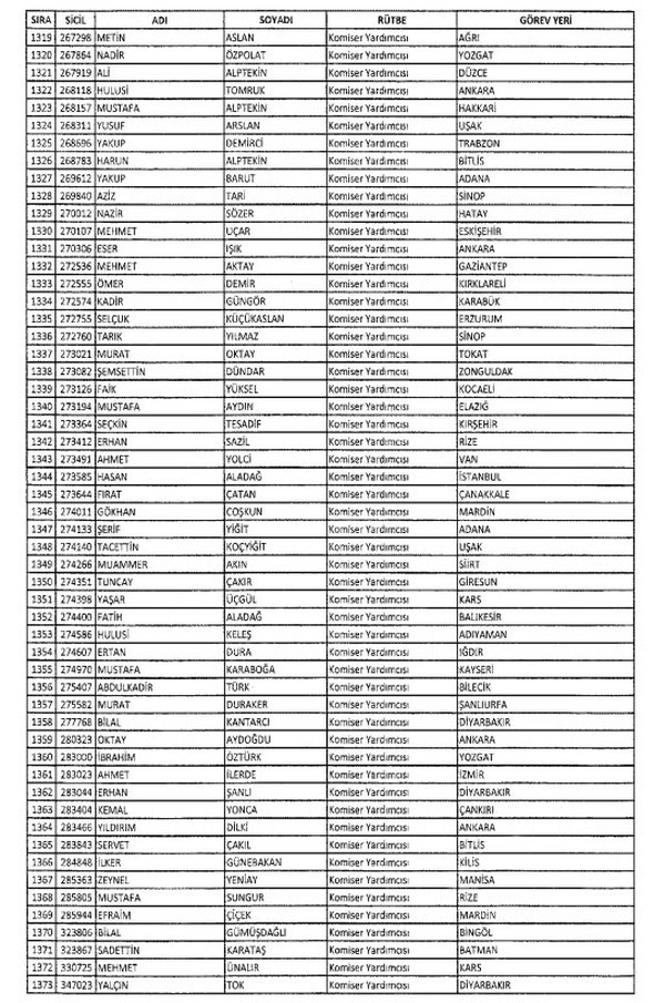İki yeni kararnameyle ihraç edilenlerin listesi 35
