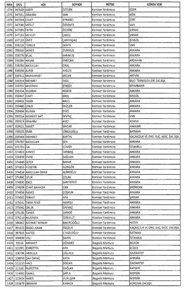 İki yeni kararnameyle ihraç edilenlerin listesi 36