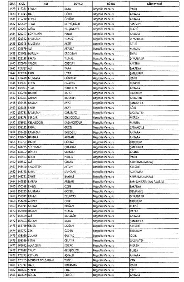 İki yeni kararnameyle ihraç edilenlerin listesi 37