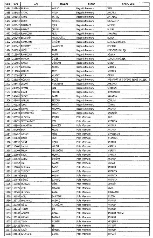 İki yeni kararnameyle ihraç edilenlerin listesi 38