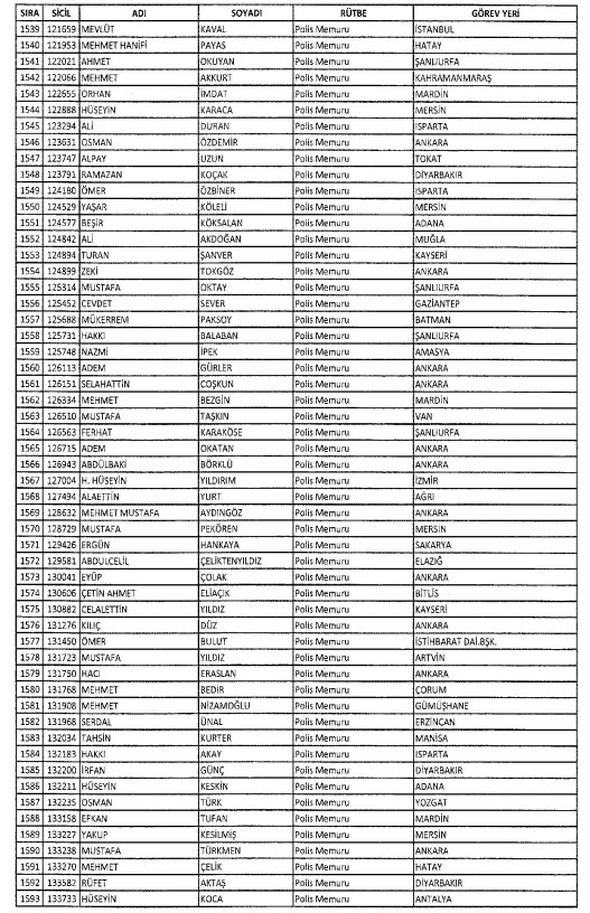 İki yeni kararnameyle ihraç edilenlerin listesi 39