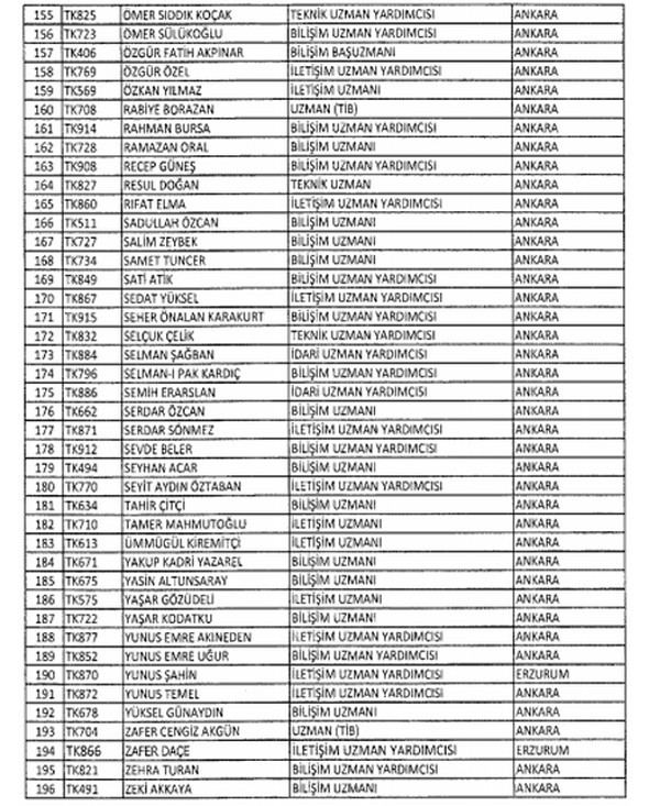 İki yeni kararnameyle ihraç edilenlerin listesi 4