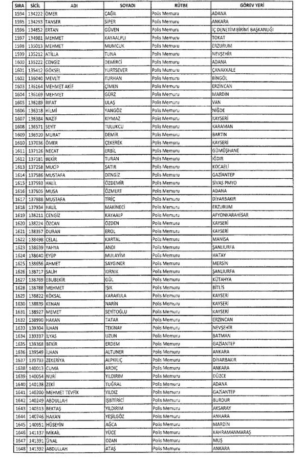 İki yeni kararnameyle ihraç edilenlerin listesi 40
