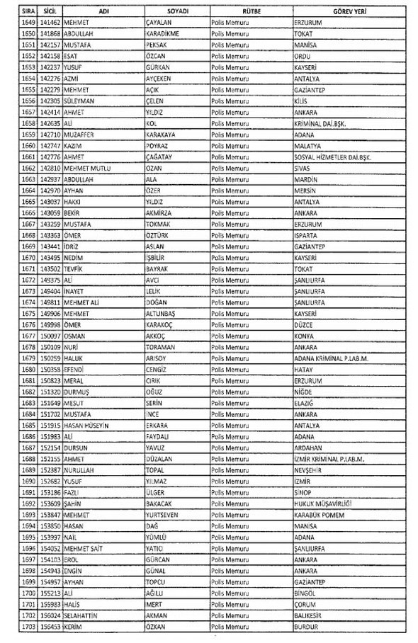 İki yeni kararnameyle ihraç edilenlerin listesi 41