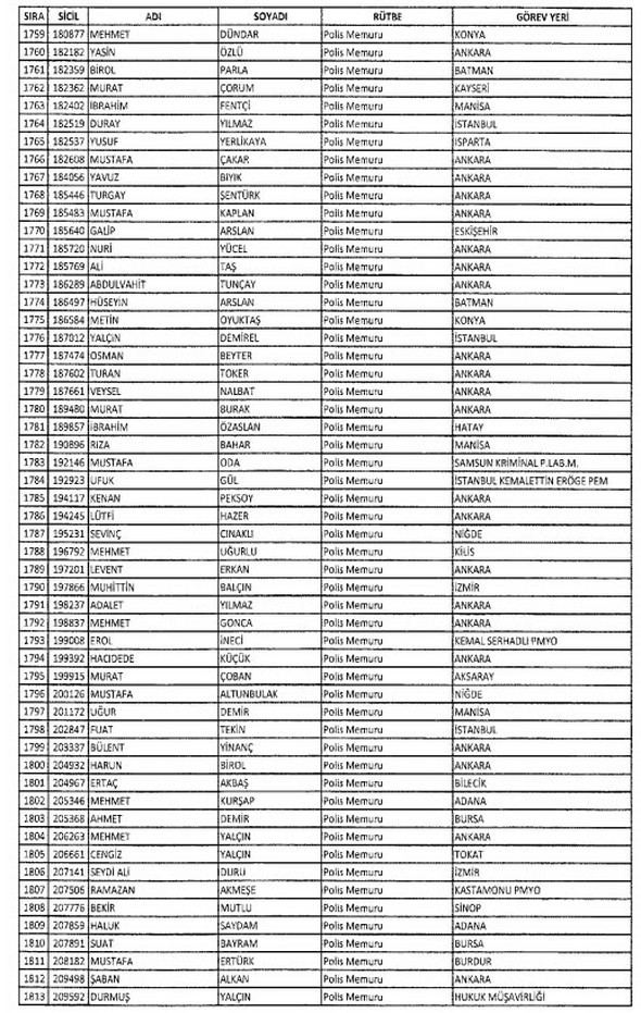 İki yeni kararnameyle ihraç edilenlerin listesi 43