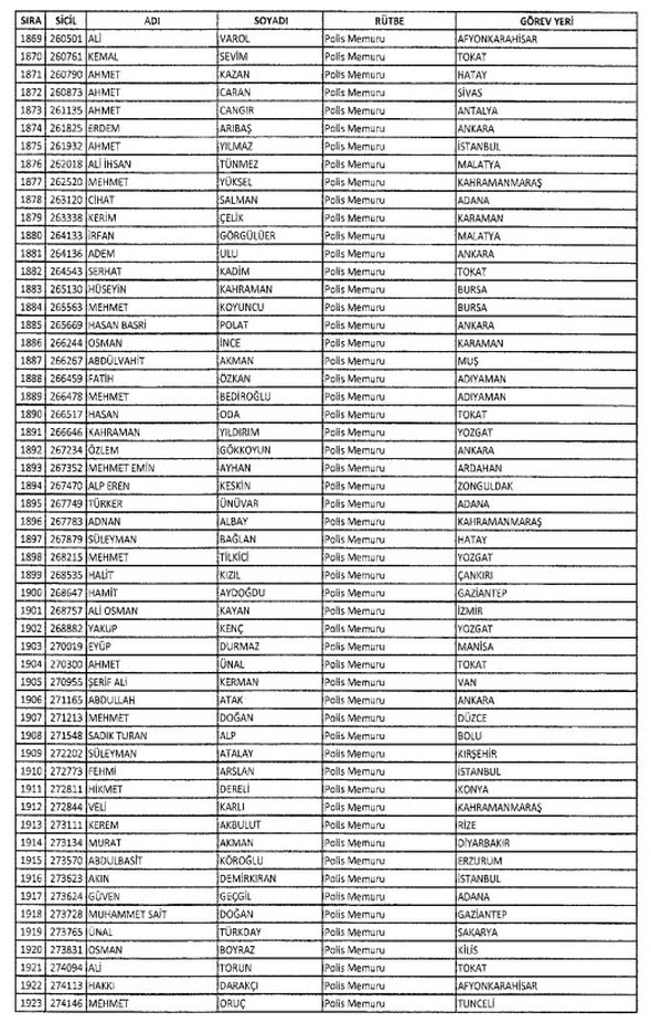 İki yeni kararnameyle ihraç edilenlerin listesi 45