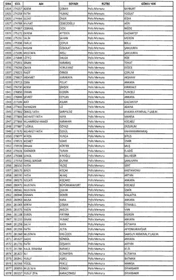 İki yeni kararnameyle ihraç edilenlerin listesi 46