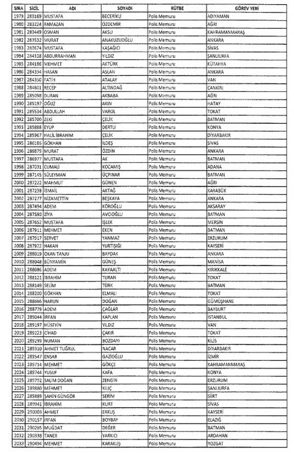 İki yeni kararnameyle ihraç edilenlerin listesi 47