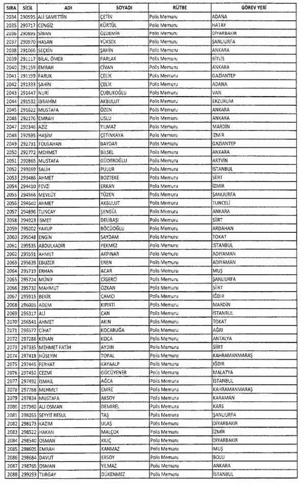 İki yeni kararnameyle ihraç edilenlerin listesi 48