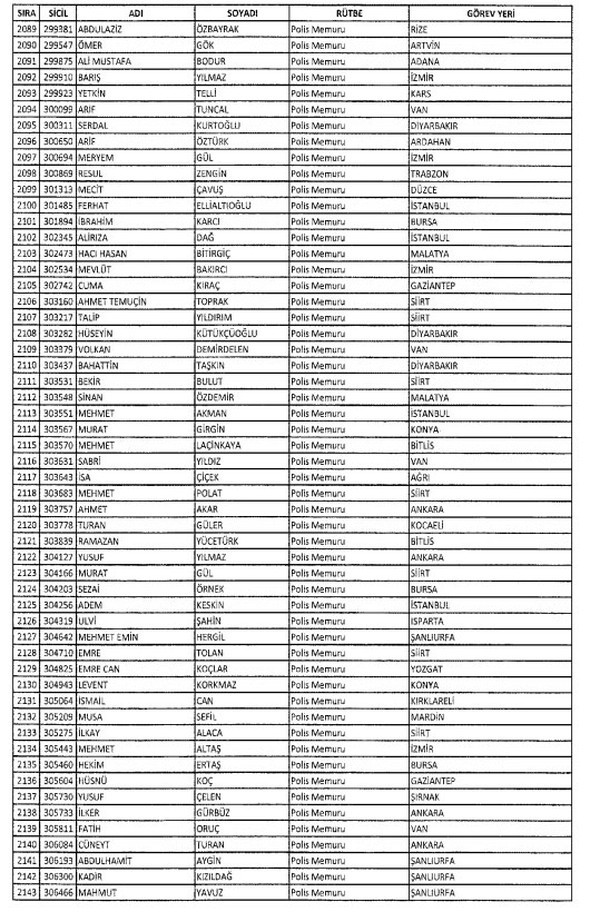 İki yeni kararnameyle ihraç edilenlerin listesi 49