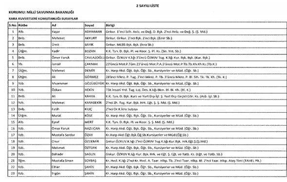 İki yeni kararnameyle ihraç edilenlerin listesi 5
