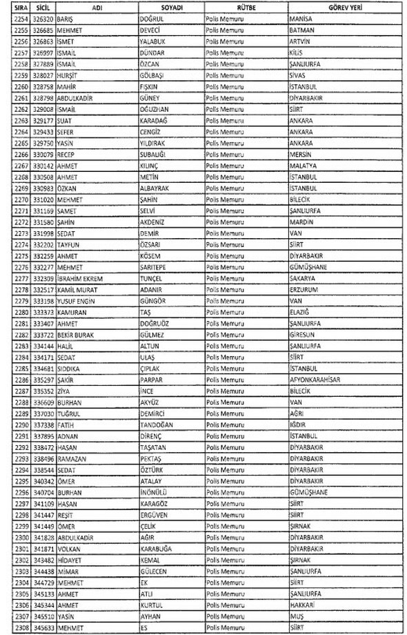 İki yeni kararnameyle ihraç edilenlerin listesi 52