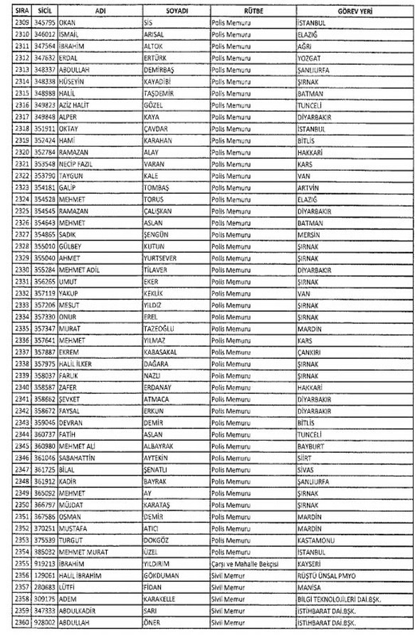 İki yeni kararnameyle ihraç edilenlerin listesi 53