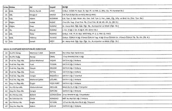 İki yeni kararnameyle ihraç edilenlerin listesi 6