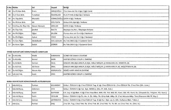 İki yeni kararnameyle ihraç edilenlerin listesi 7