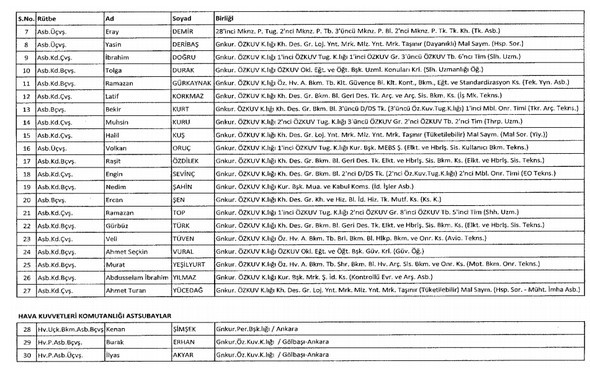 İki yeni kararnameyle ihraç edilenlerin listesi 8