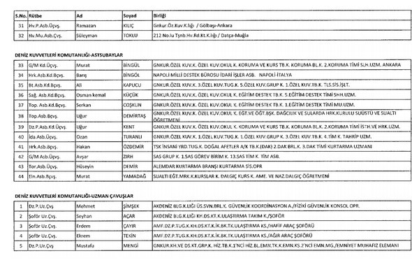 İki yeni kararnameyle ihraç edilenlerin listesi 9