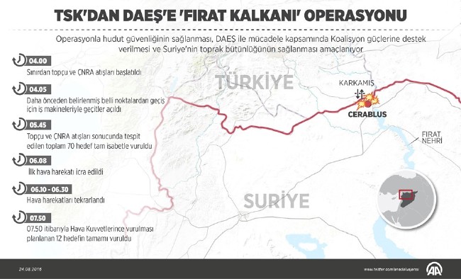 Saat saat Fırat Kalkanı: Bin yıllık taktikle girdiler 2