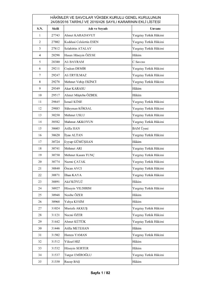 HSYK ihraç edilen hakim ve savcıların tam listesi 11