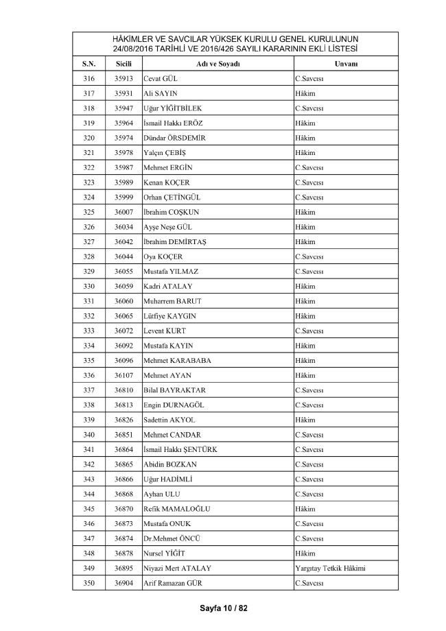 HSYK ihraç edilen hakim ve savcıların tam listesi 20