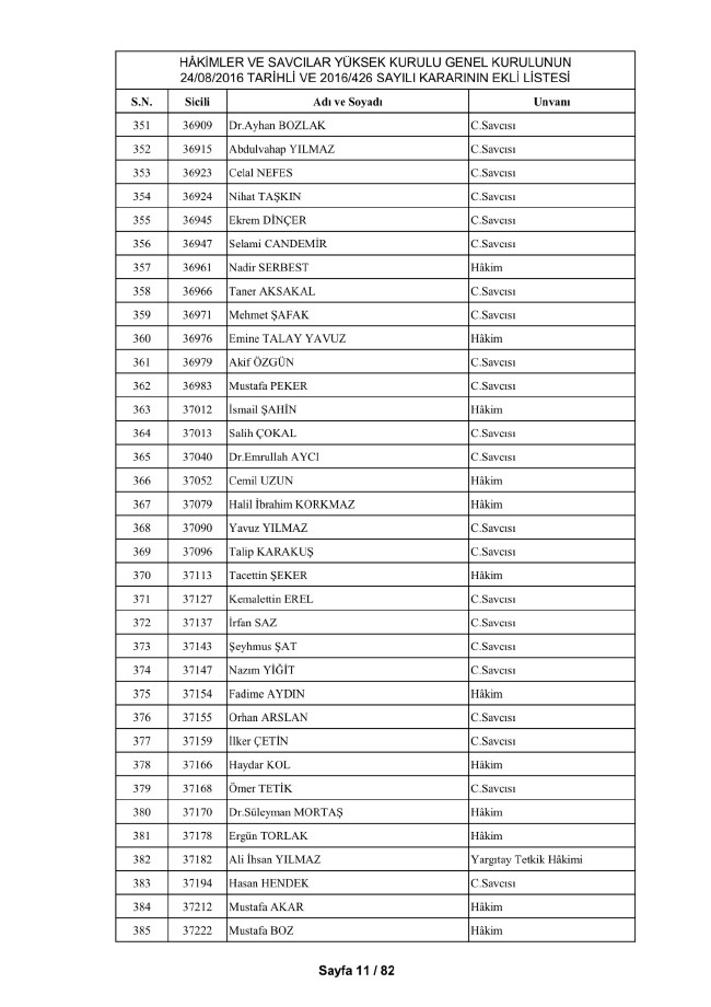 HSYK ihraç edilen hakim ve savcıların tam listesi 21