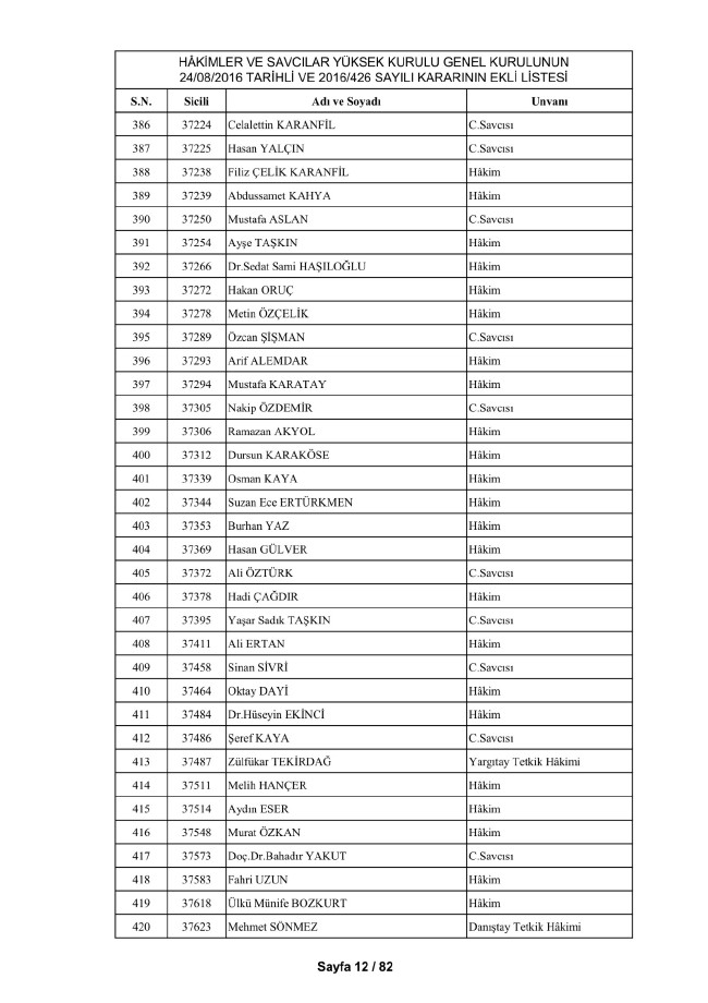 HSYK ihraç edilen hakim ve savcıların tam listesi 22