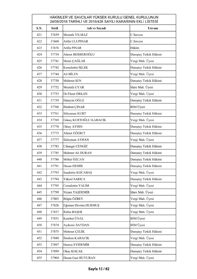 HSYK ihraç edilen hakim ve savcıların tam listesi 23