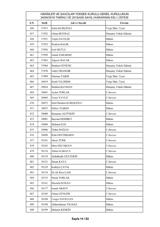 HSYK ihraç edilen hakim ve savcıların tam listesi 24